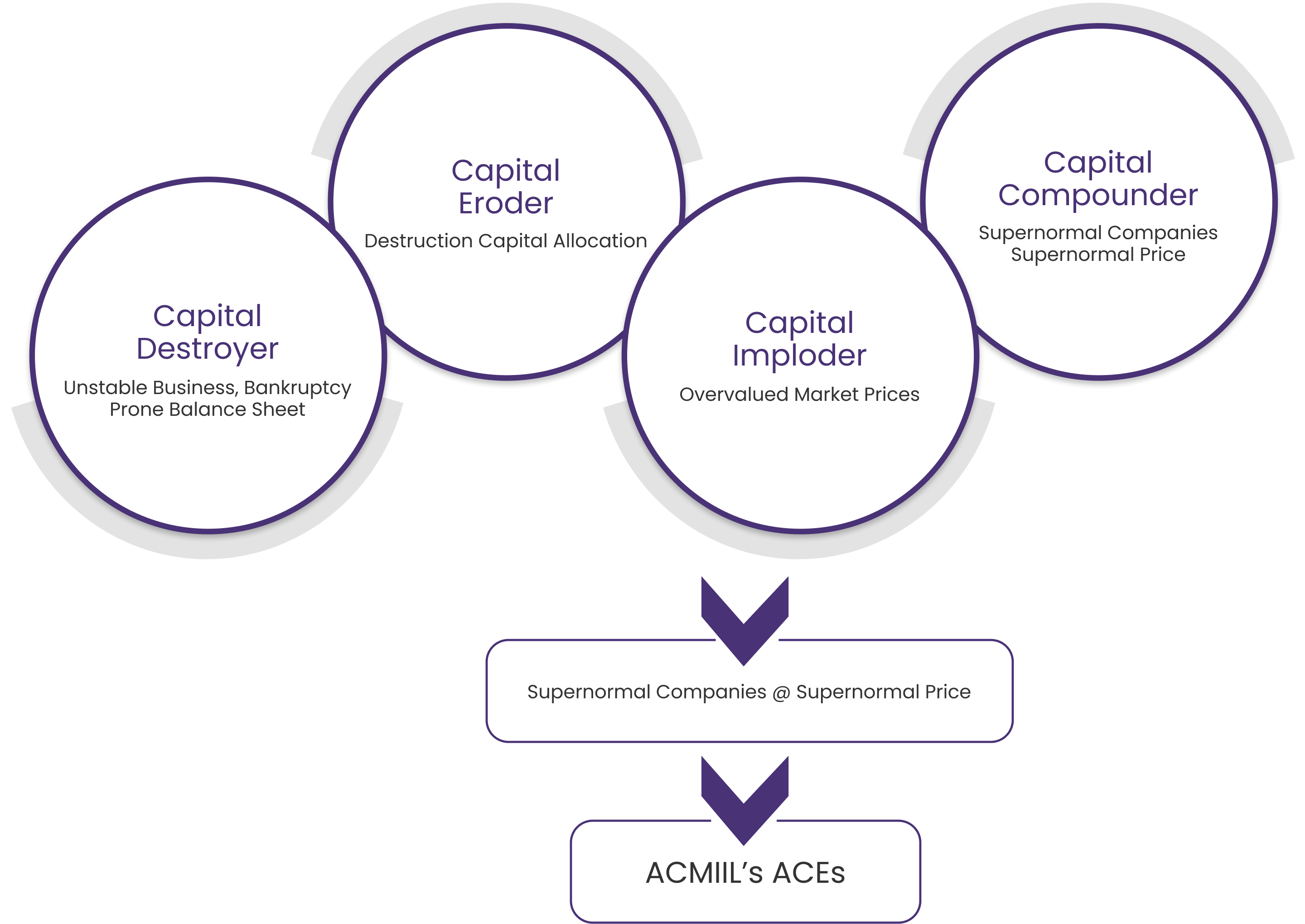 ScientificInvesting